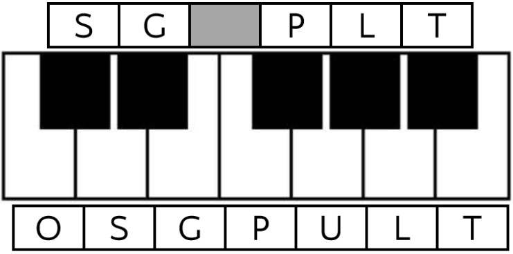 Image illustrating how the preset maps onto one octave of a piano keyboard if using 